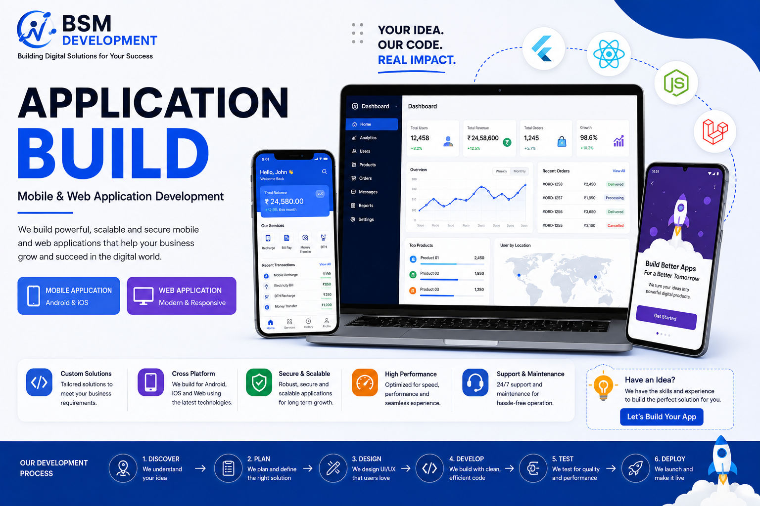 Application Build image 1